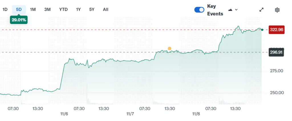 Can tesla range expand over night after landslide victory of trump