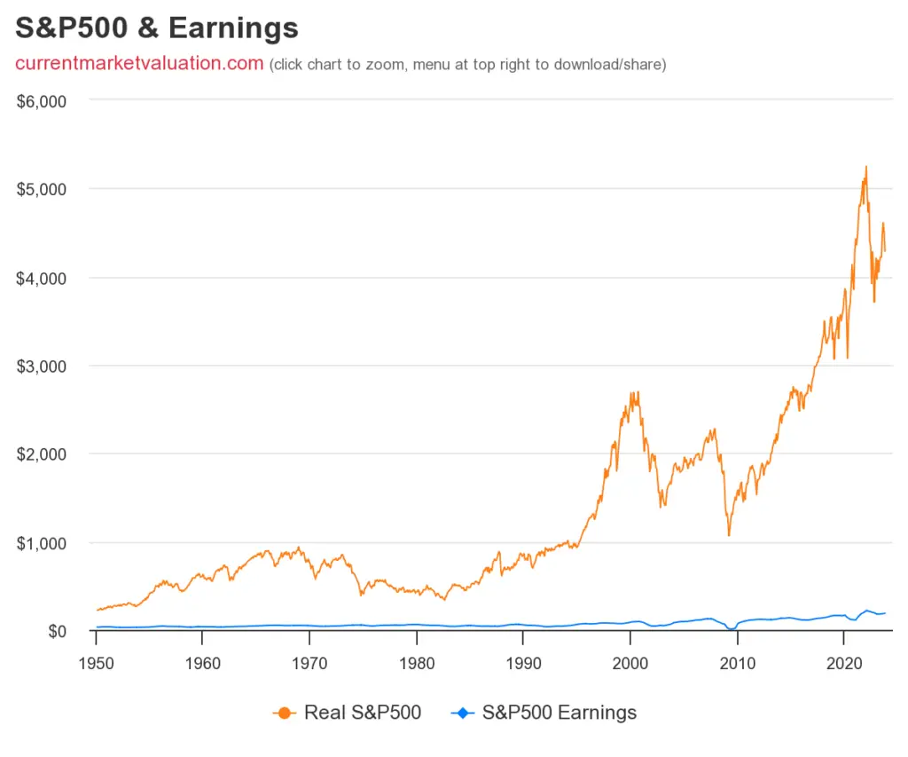 sp500-earnings